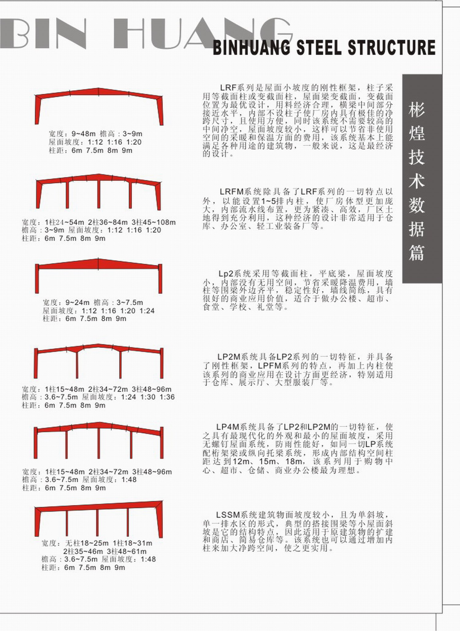 門式鋼結(jié)構(gòu)房設(shè)計(jì)詳解